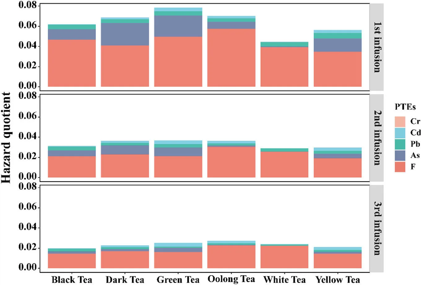 Is it safe to drink Chinese tea for your health statistics data